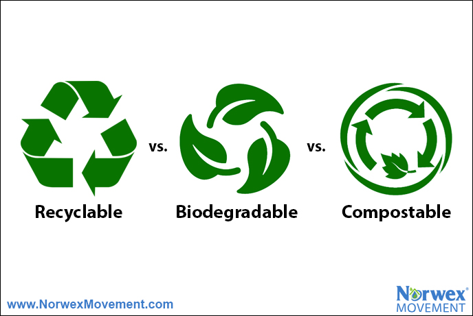 Recyclable vs. Biodegradable vs. Compostable