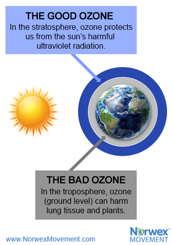 ozone_diagram