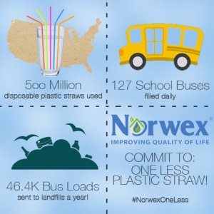 #NorwexOneLess Norwex One Less Plastic Straws