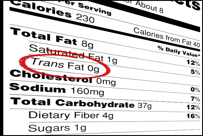 Unsafe Trans Fats Banned in the U.S.