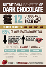Dark Chocolate Infographic Link