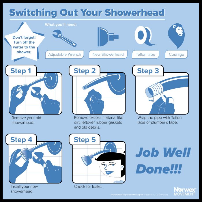 Showerhead Replacement Graphic